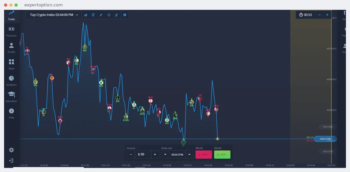 A screenshot of the Expert Option trading terminal