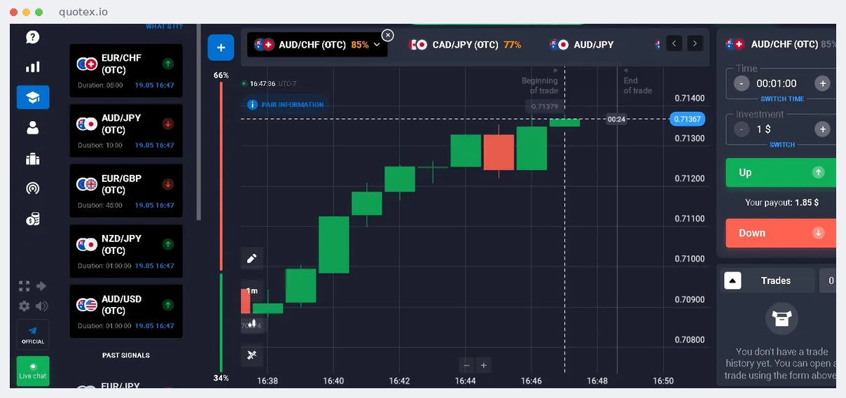 A screenshot of the Quotex trading terminal